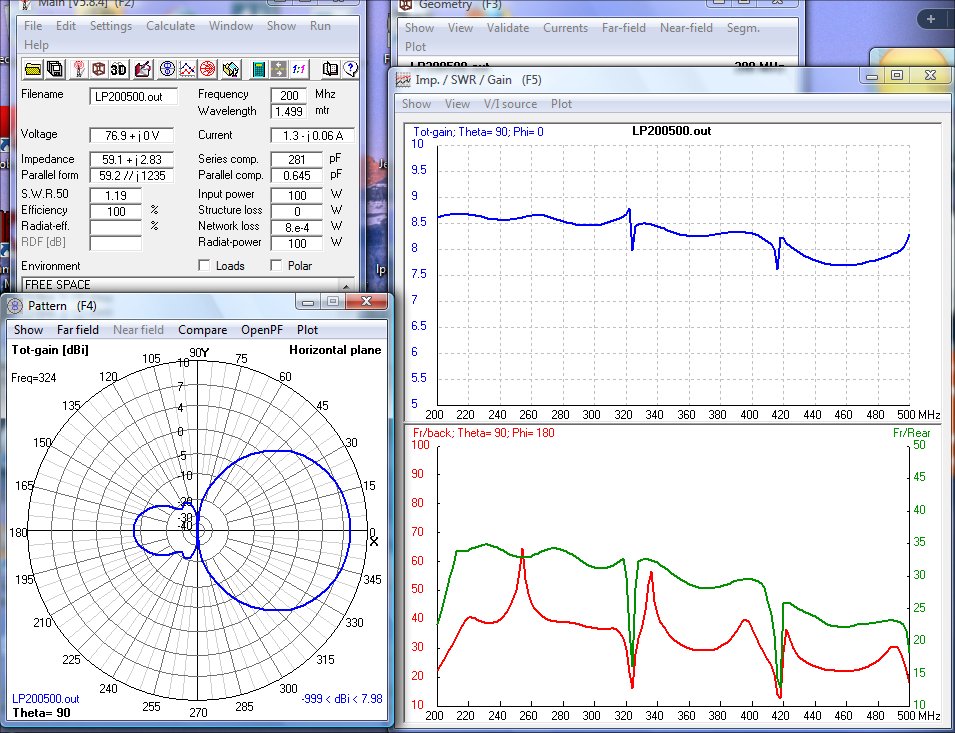 4NEC2 curves