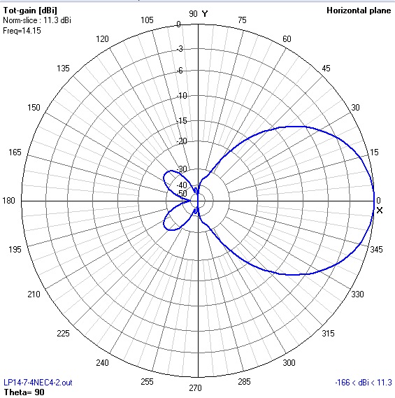 az pattern