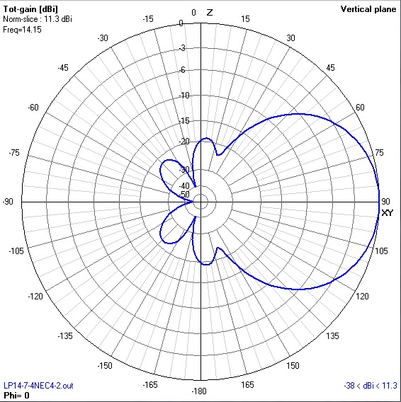 elevation pattern