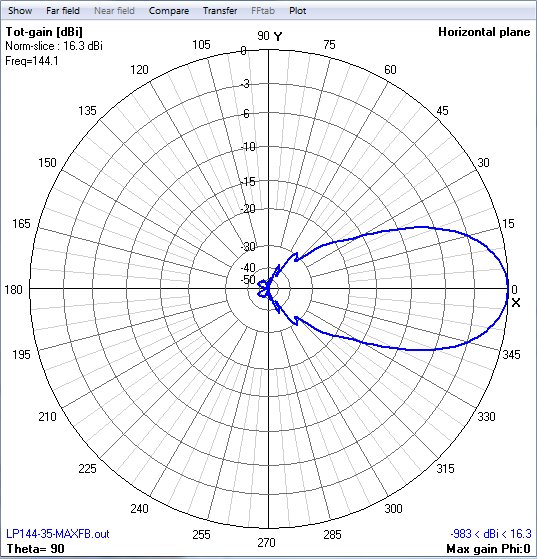 az plot