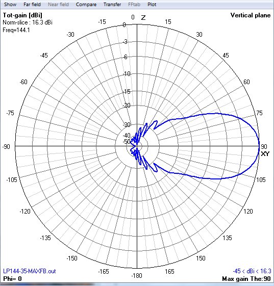 elevation plot