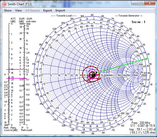 Smith Chart